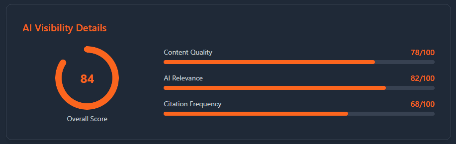 AI Discovery Details